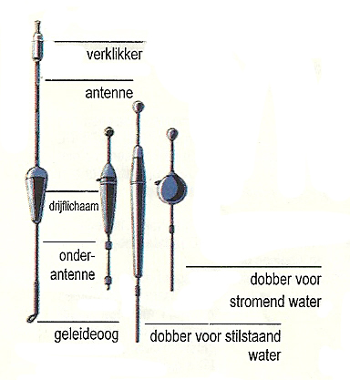 en trucs voor het vissen